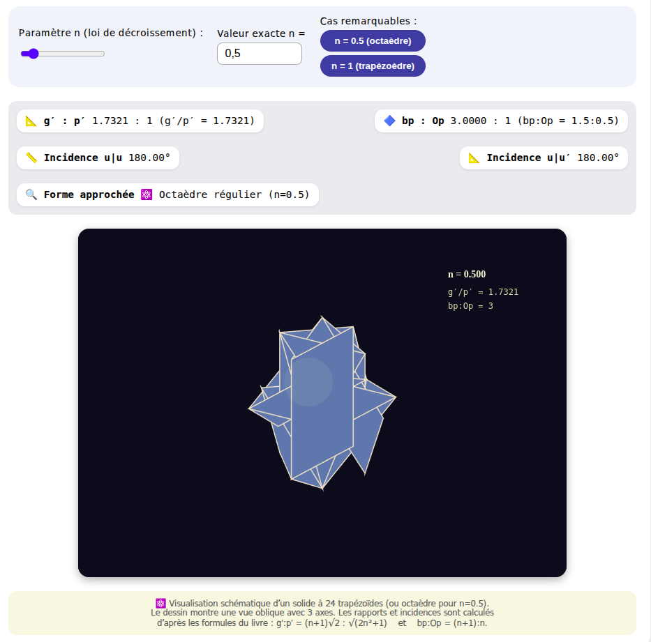 Formes dérivées du cube